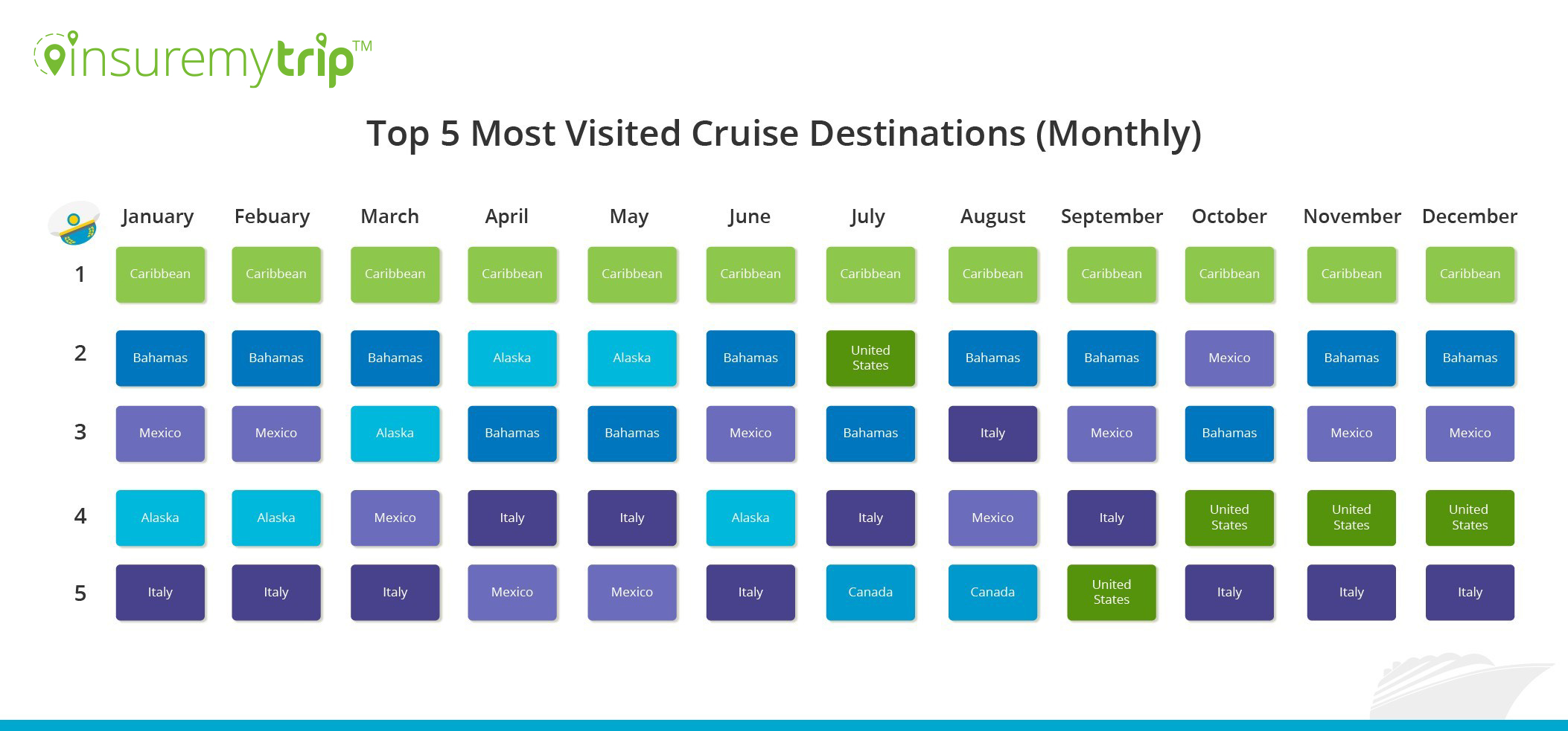 2018 Top Cruise Destinations by Month