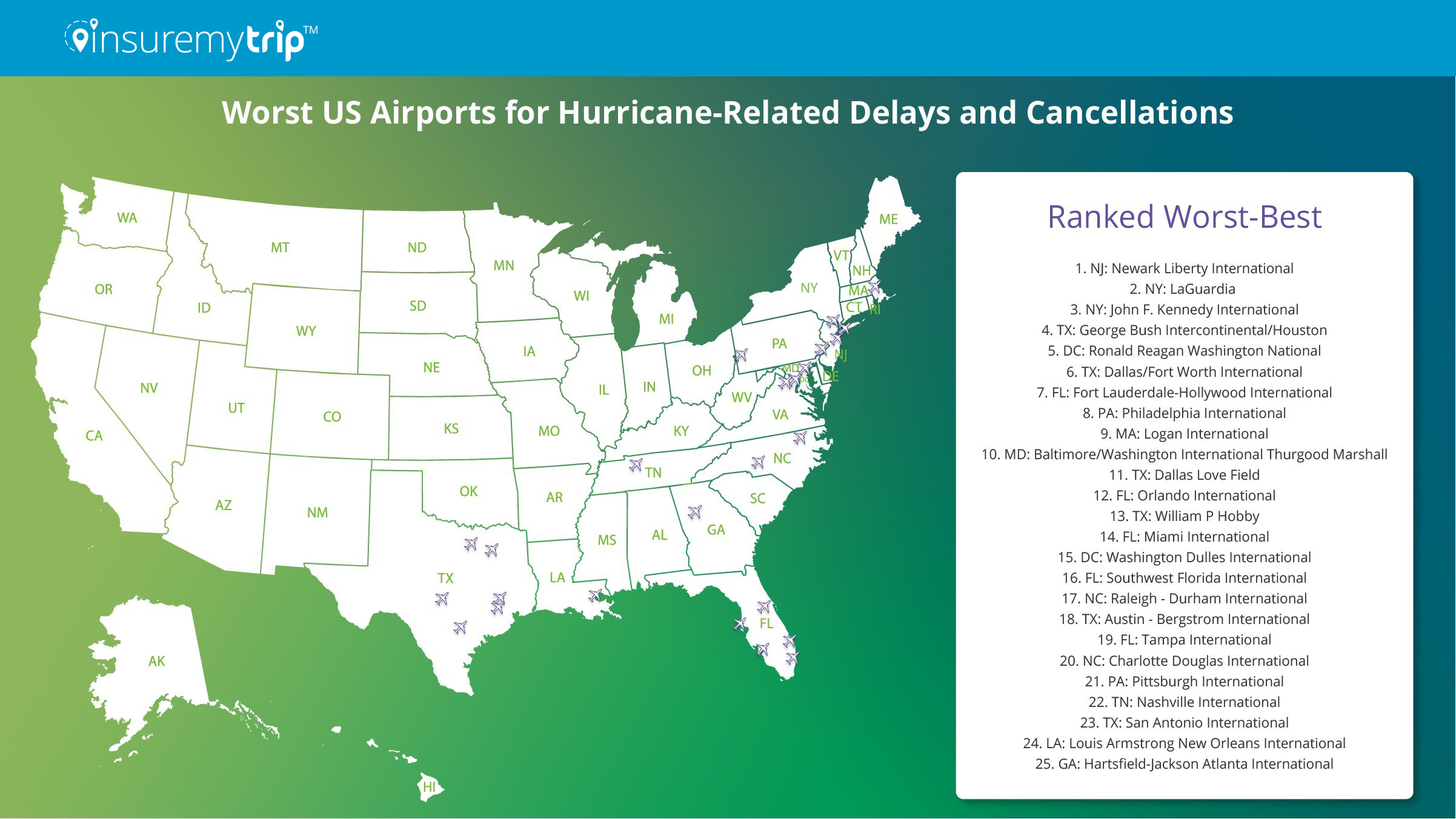 US Airports Prone to Flight Delays & Cancellations This Hurricane Season